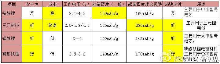 如何给村里、工厂、工程选购合适的太阳能灯具，从而不被无良骗