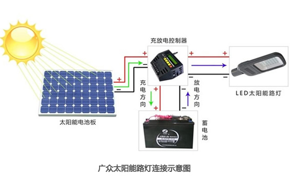 【图】太阳能免费黄片APP在线观看是怎么作业的？太阳能免费黄片APP在线观看作业原理图